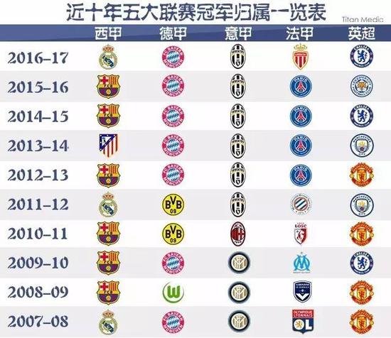 的巨额合同